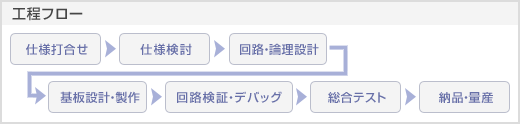 工程フロー